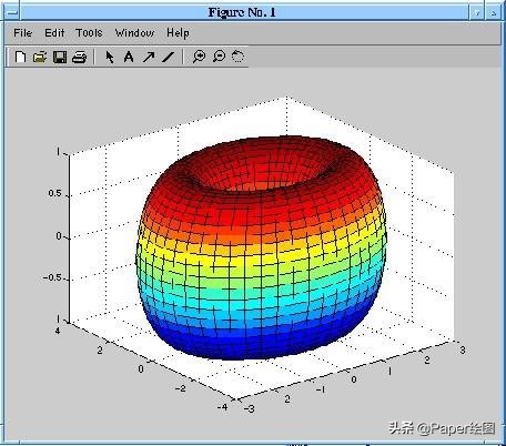 最好论文绘图工具,常用的论文写作绘图软件
