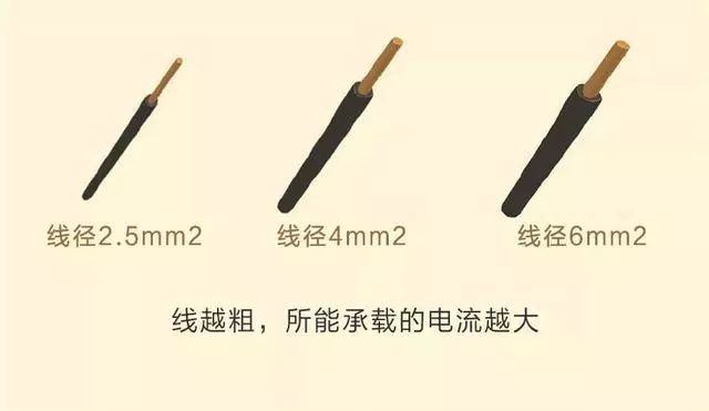 家装全屋电路布置图,122平米房屋装修设计图大全