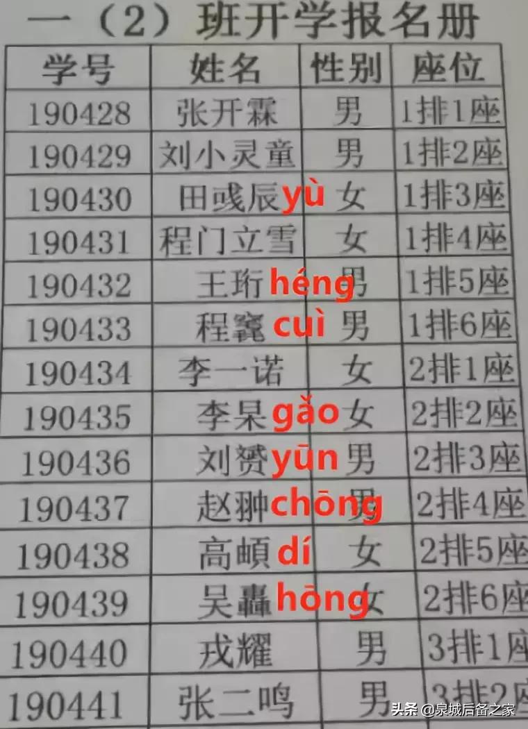 怎么学会给孩子取名,如何给孩子起名字最好听