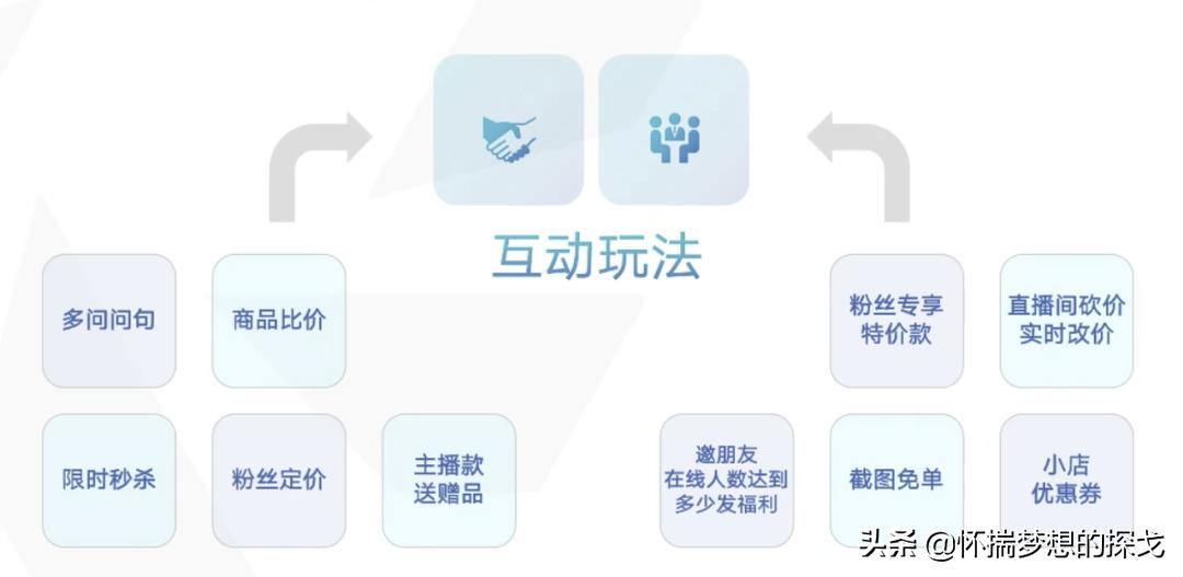 抖音直播怎么玩转,抖音直播怎么玩教程