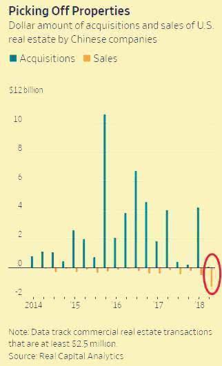 中国买家提前撤离，巴菲特带头甩卖，美联储印的庞氏*局骗**或被揭穿