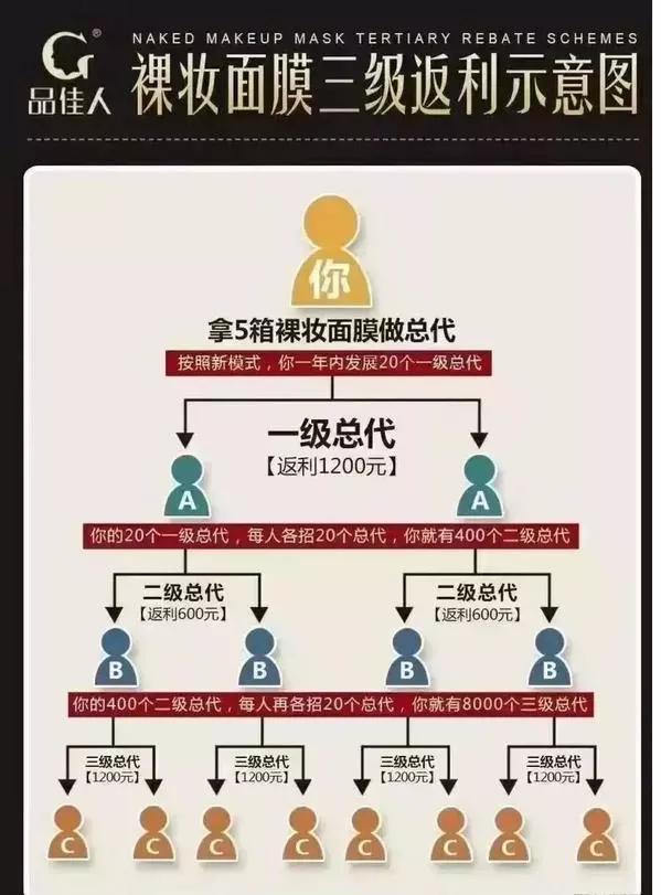 品佳人是怎么骗人的,品佳人护肤品是不是智商税