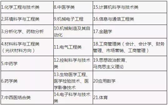 事业单位退休人员800元安家费,河北辛集最新事业编招聘