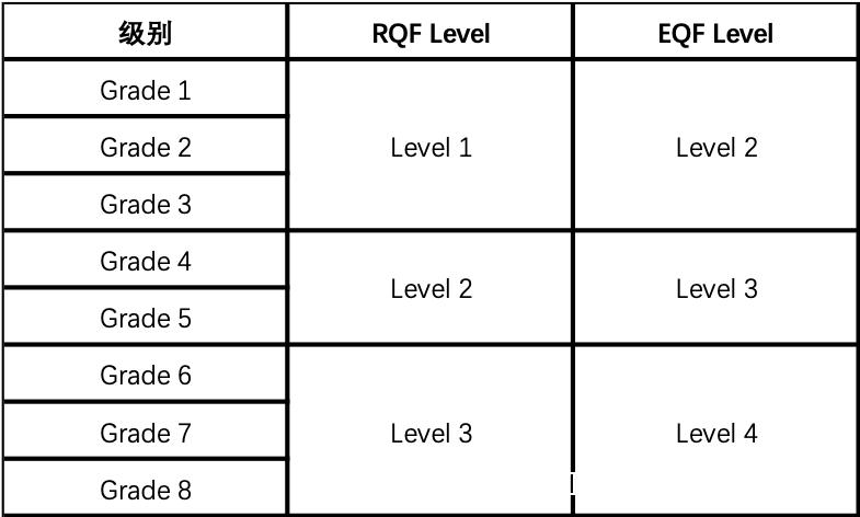 英皇五级钢琴考级曲目骑士,英皇考级曲目爱的礼赞讲解