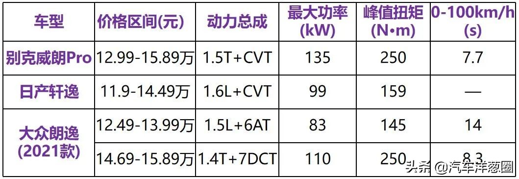 抛弃三缸、全系降价！13万的别克威朗这次值得买了吗？