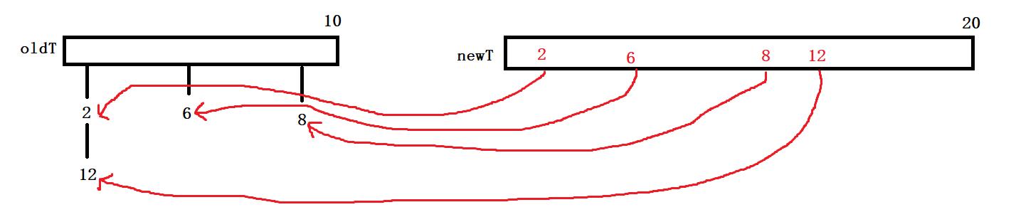 数据结构与算法中哈希表的详解,哈希表的数据结构通俗易懂