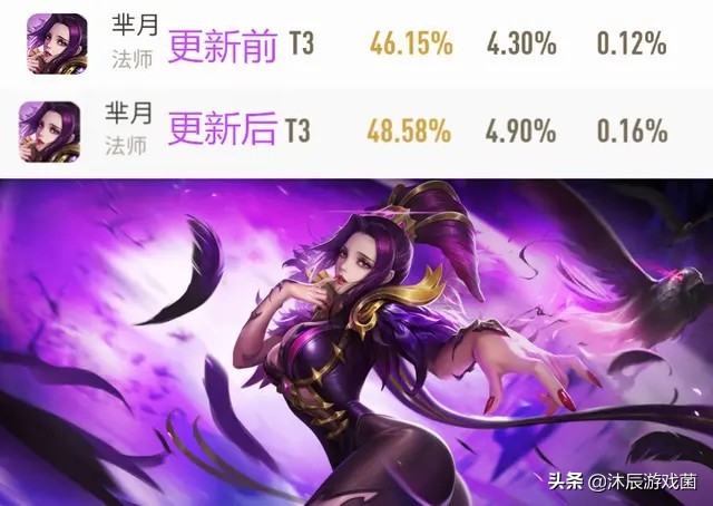 芈月胜率飙升,芈月提高输出