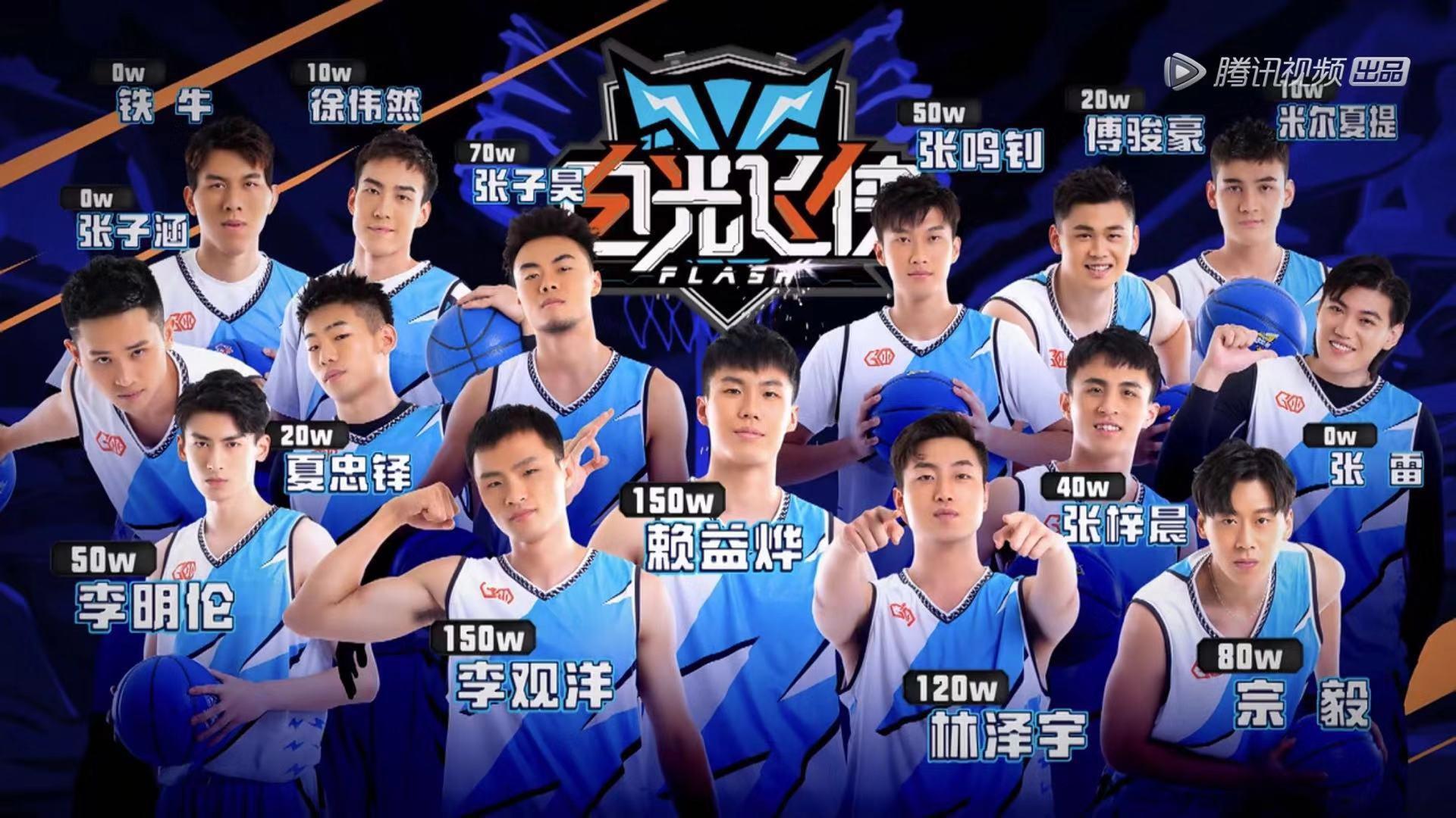 我要打篮球第二季总冠军,我要打篮球2022年总冠军