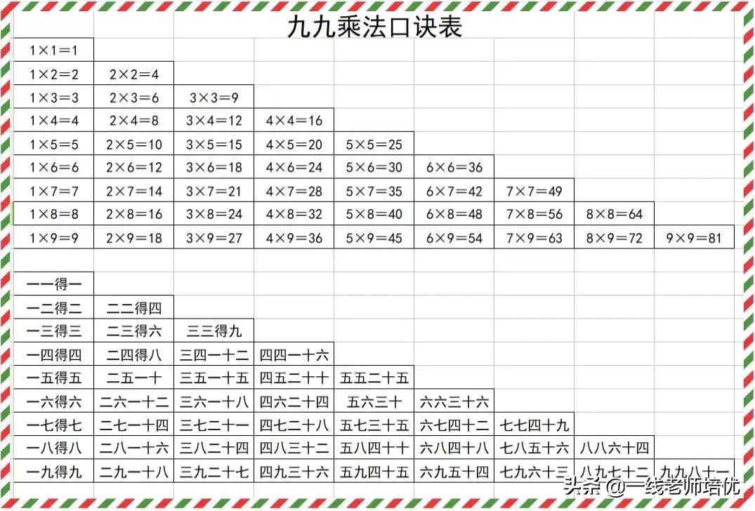 九九乘法口诀表记忆方法,如何记忆九九乘法口诀