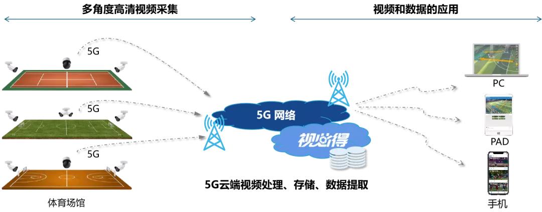 昆明嘉丽泽足球训练基地,嘉丽泽湿地高尔夫球场