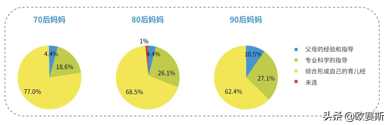 欧赛斯品牌全案案例分享,欧赛斯家居品牌全案