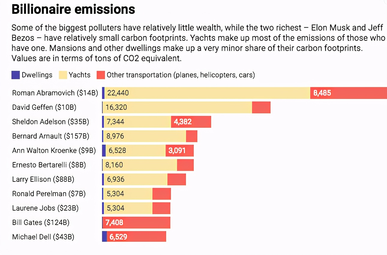 全球工资最高的ceo排名,全球ceo库克年收入排行