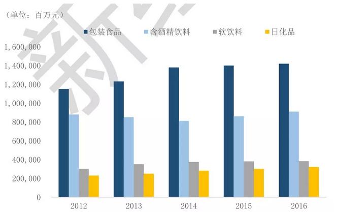 2021中国快消品行业报告,2022中国快消品