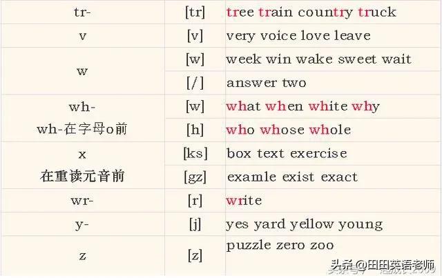 小学生英语音标入门教程,超有效小学生英语音标入门