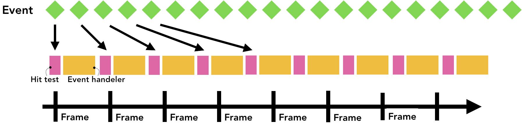 浏览器的常用操作,浏览器工作原理与方法
