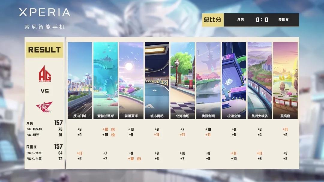 第3轮常规赛赛程,22-23赛季常规赛赛程表