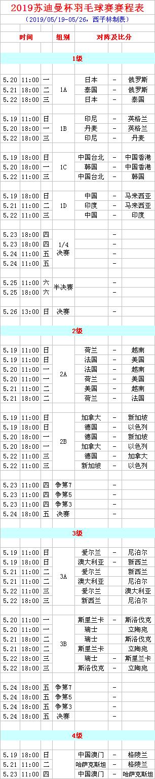 苏迪曼杯羽毛球赛完全赛程中日阵容中国今战马来西亚直播预告