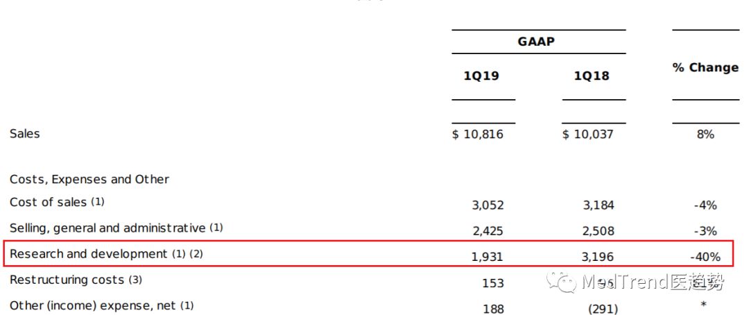 全球药企100强,2019年全球药企100强