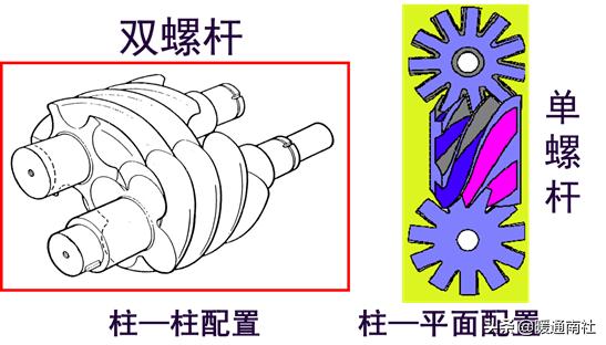 螺杆机组基础知识,螺杆机组全套工作原理图