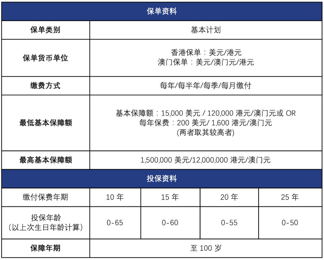 马云的医疗保险值得买吗,马云香港保险