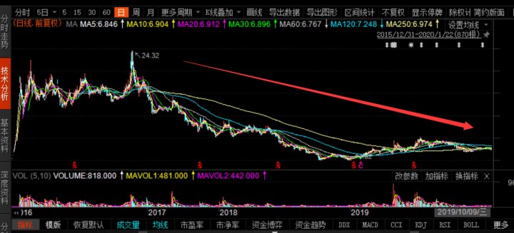 海天酱油赚7000亿,海天酱油年收入