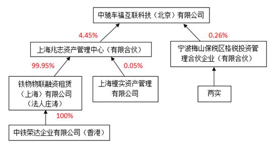 中铁中基供应链诈骗案始末,中铁中基诈骗