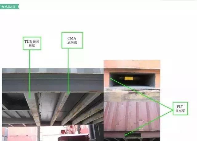 实用的30条集装箱知识值得收藏,集装箱运输100个常识