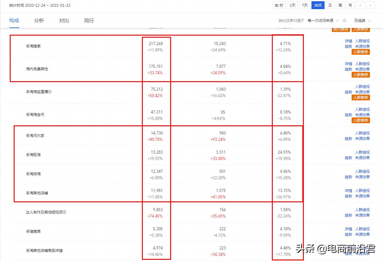 淘宝店铺前期如何做推广引流方案,淘宝店铺推广免费引流技巧有哪些