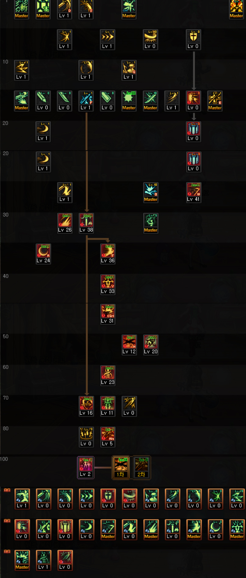 dnf萌新剑帝攻略,dnf剑宗基础精通流