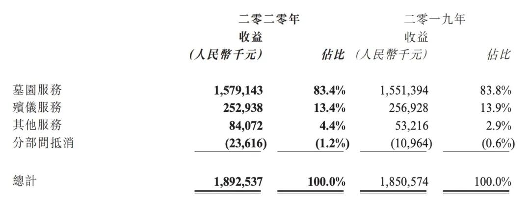 殡葬暴利行业天花板,公益性墓地利润