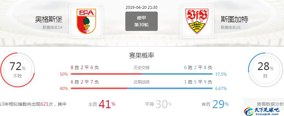 德甲预测奥格斯堡vs斯图加特,德甲奥格斯堡对斯图加特比分预测