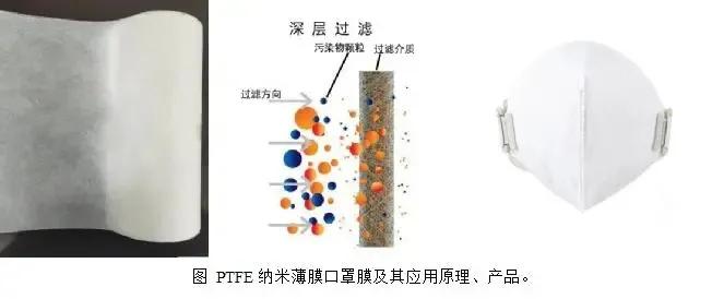 ptfe系列微粉厂家,ptfe分散树脂和ptfe成分一样么