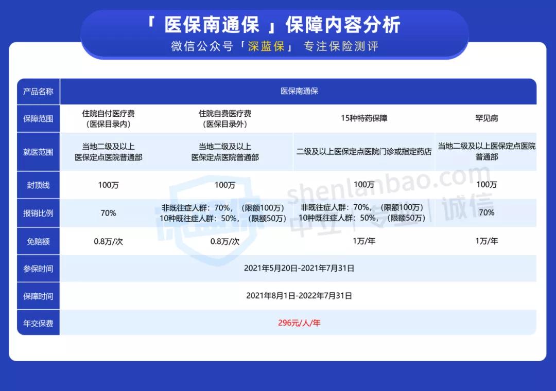 免赔额1万以下医疗险,超低免赔额