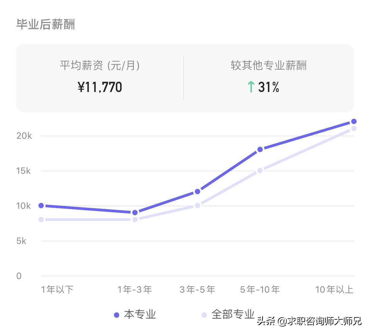 物理专业毕业后的薪资,工科毕业后百万年薪的专业