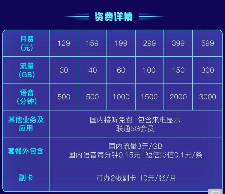 沈阳最新优惠消息,2020沈阳5g移动套餐