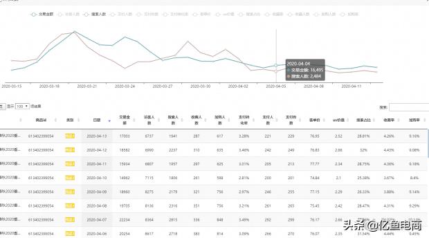 手淘搜索流量暴增的方法,一天才几个手淘搜索流量怎么提升