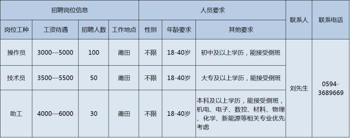 莆田招普工40-50岁左右,福建莆田急招普工8000包吃住