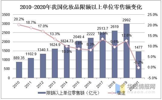 珠光涂料行业分析,涂料行业趋势图