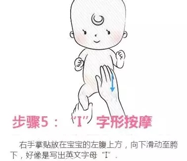 婴幼儿肚子胀气？8步按摩法来缓解