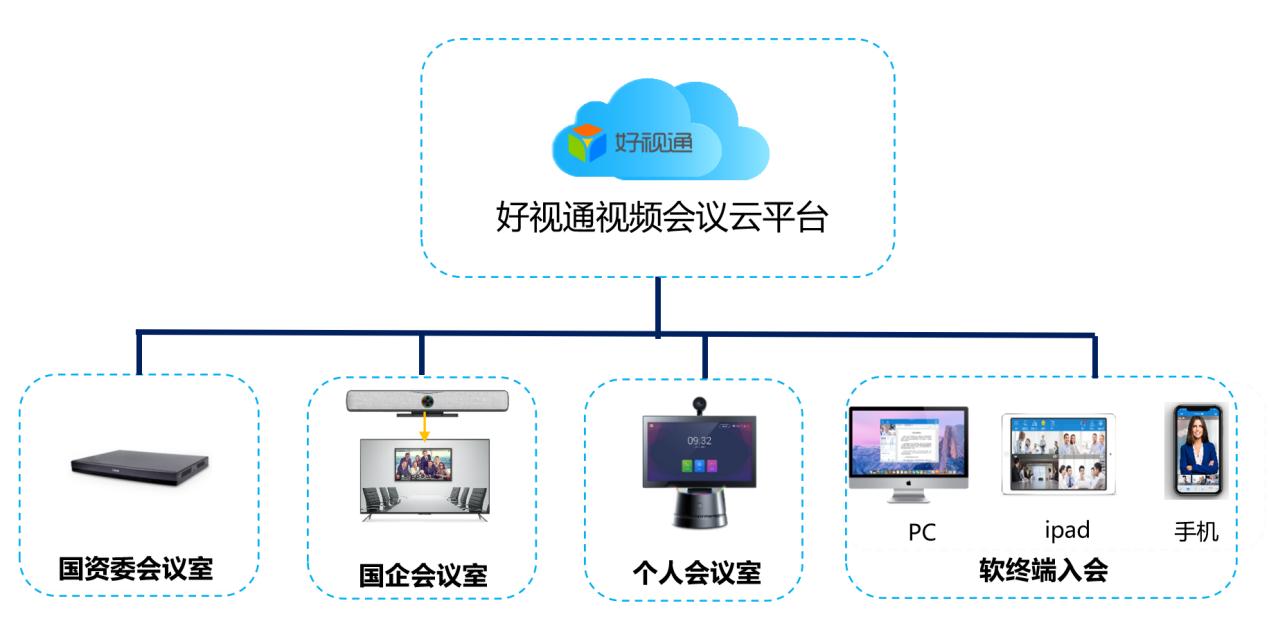 保障安全复工，齐心集团好视通为珠海市国资委提供云视频解决方案