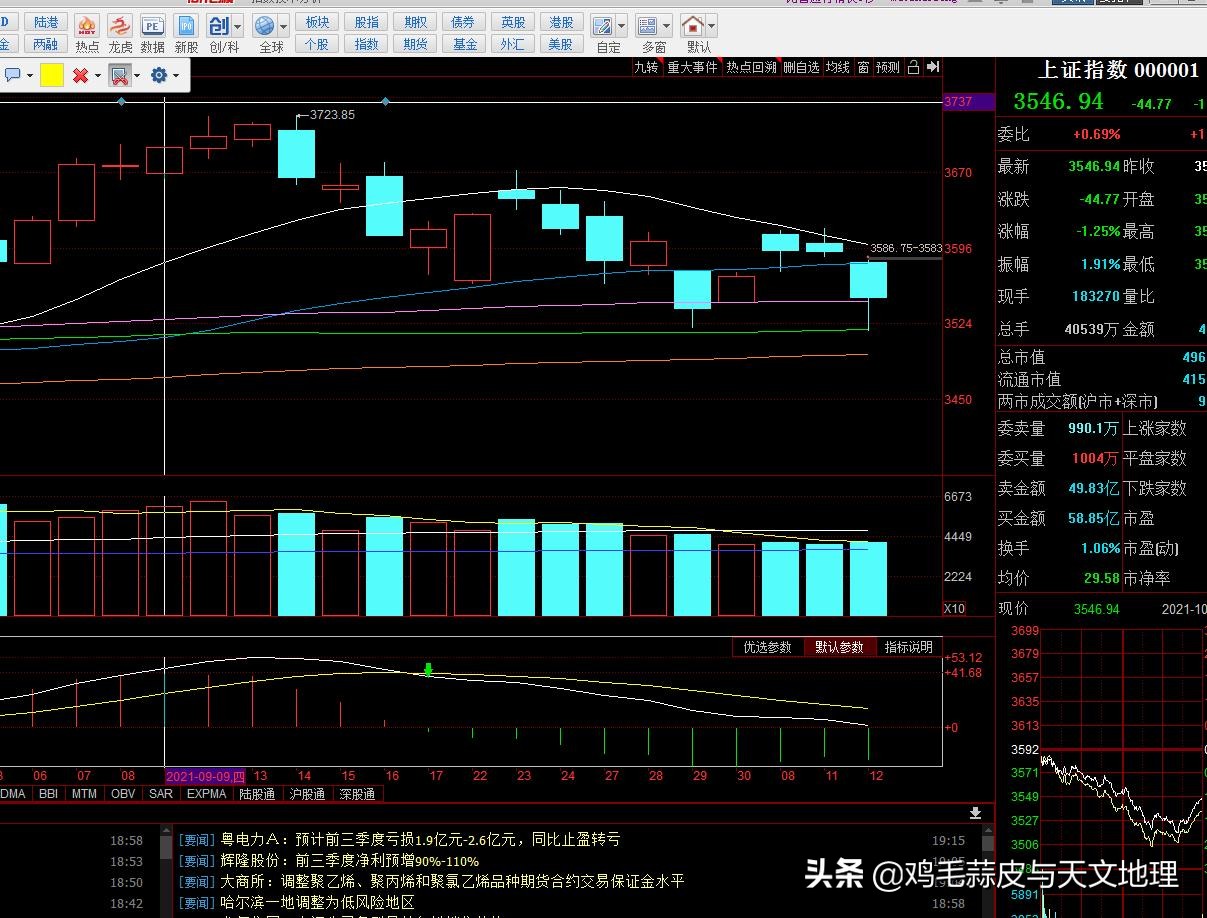 2021/10/12北汽蓝谷（600733）中曼石油（603619）