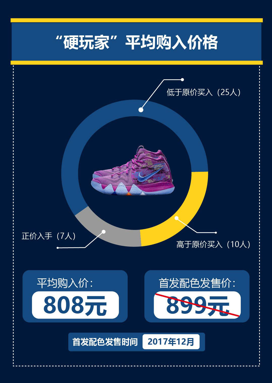 欧文4城市守护者绿灰,欧文4城市系列