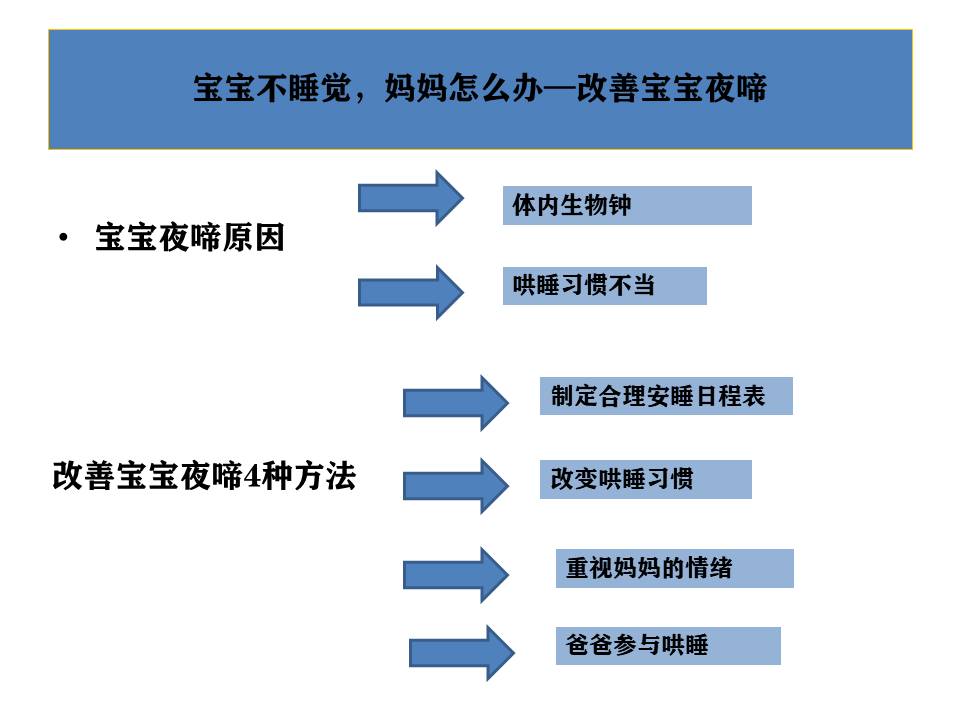 小孩晚上不睡哭怎么办,孩子晚上不睡觉要怎样才能哄睡