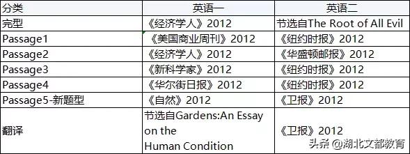 近两年考研英语一原文出自哪里,考研英语阅读理解历年真题推荐