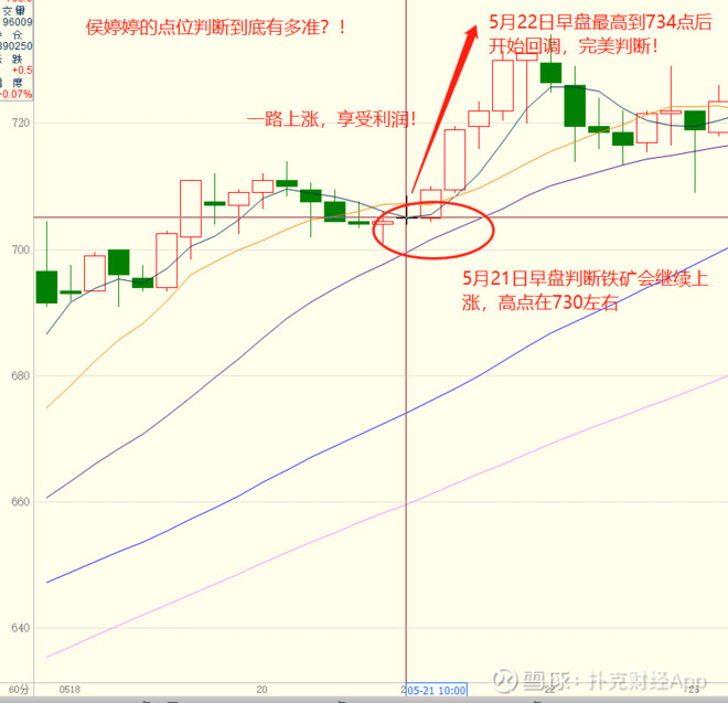 抄底摸顶的交易方法,抄底摸顶和追涨哪个好