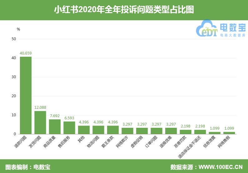 在小红书买的护肤品过敏不让退,小红书买护肤品过敏可以退吗