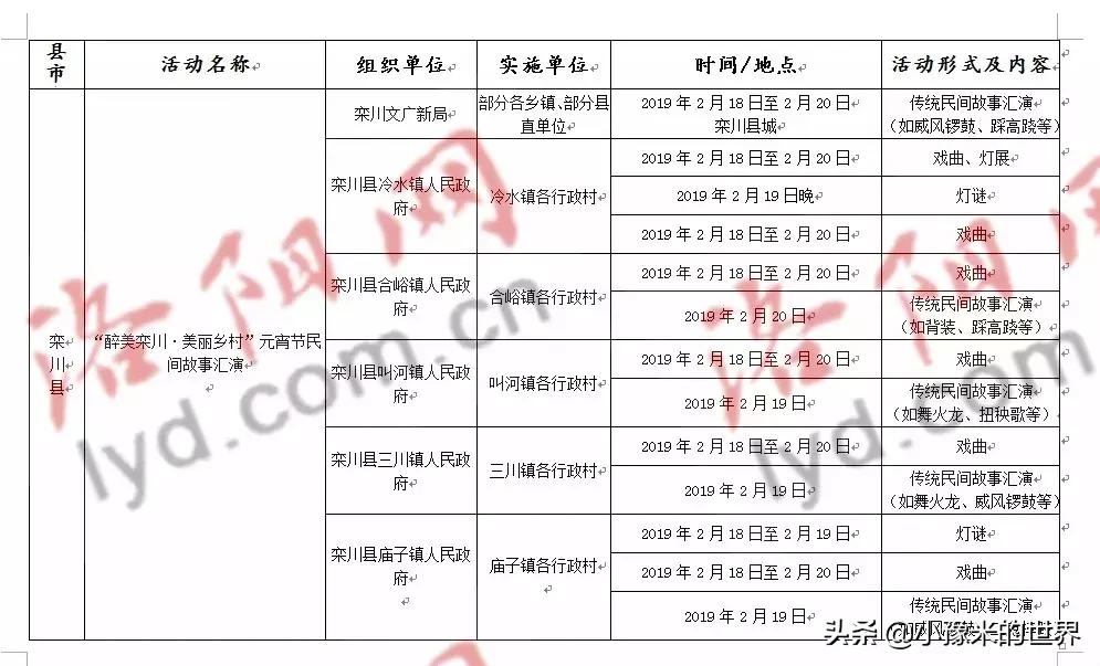 十六个好消息,洛阳旅游规划最新消息