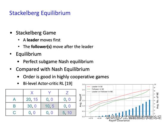 博弈论游戏论,博弈论基础第二集
