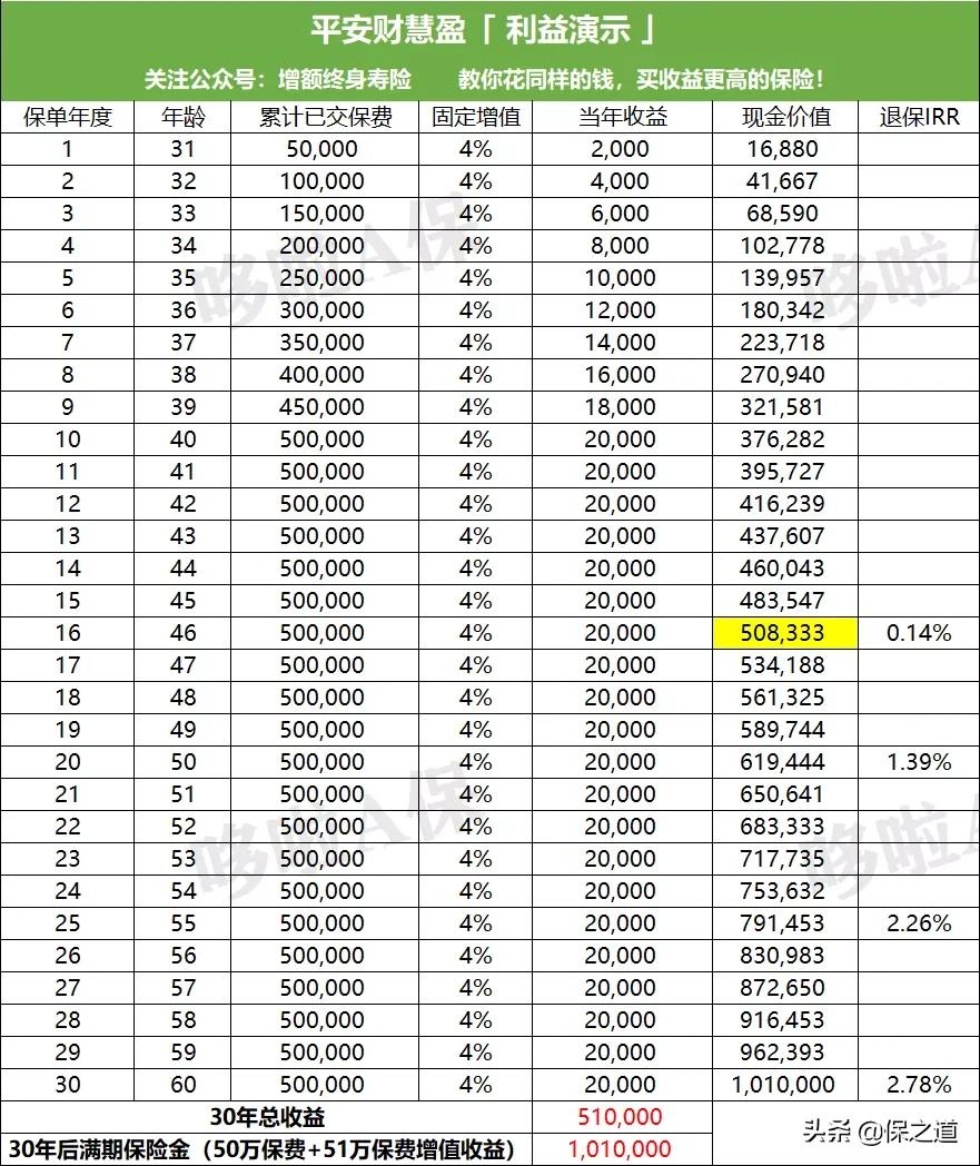 平安理财型保险值得购买吗,平安理财保险2024