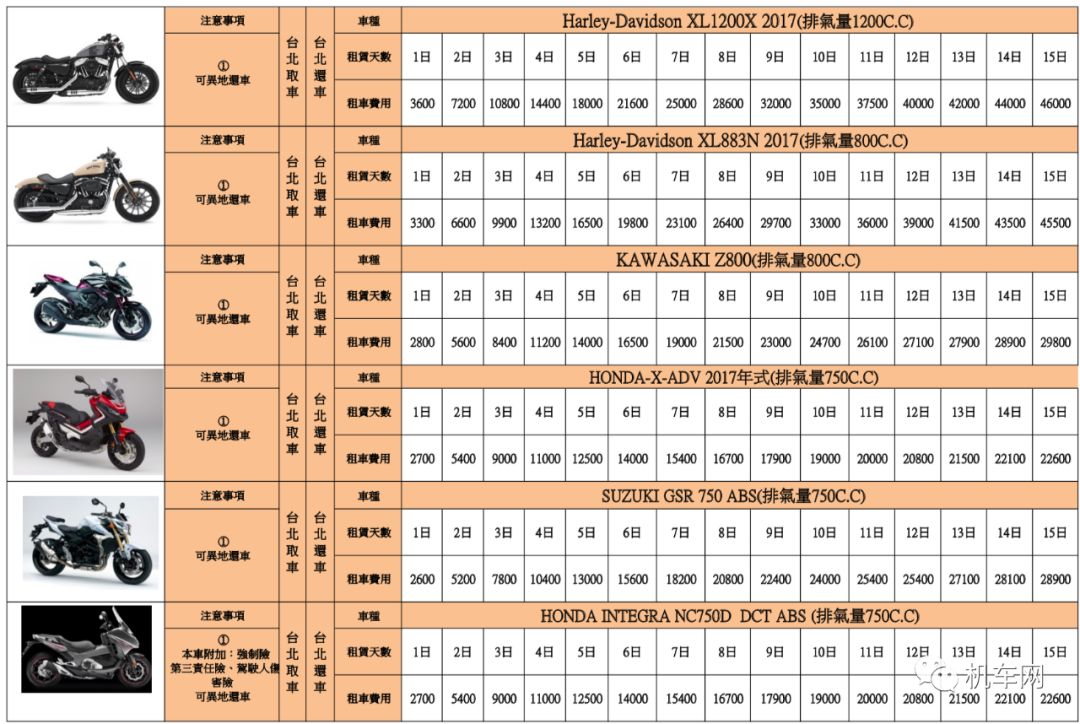 去台湾租自行车多少钱,去台湾环岛骑行预计费用要多少钱